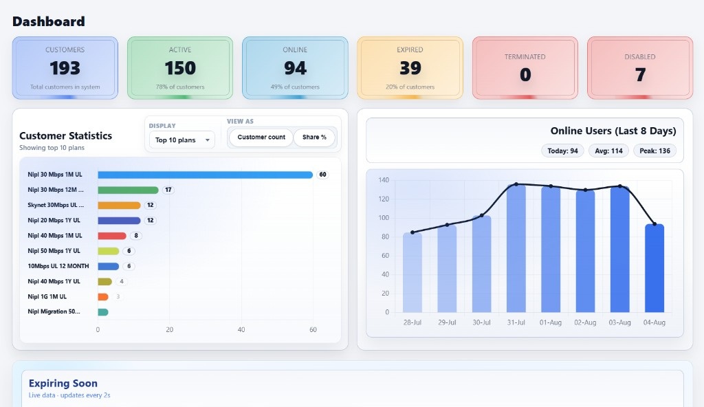 ISP Suite Dashboard