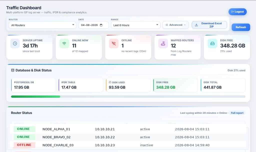 Logserver Traffic Dashboard